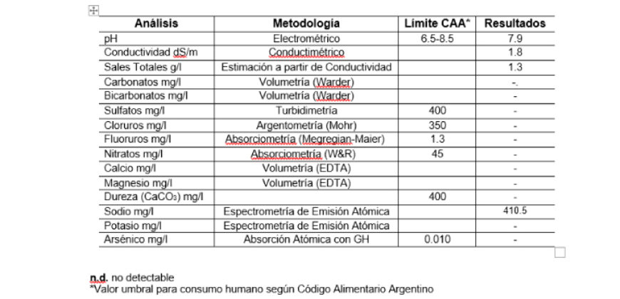 270 HAS AGRICOLAS-GANADERAS A 10KM DE SANTA ROSA 
