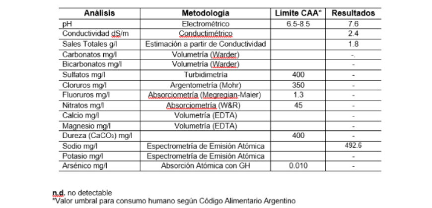 270 HAS AGRICOLAS-GANADERAS A 10KM DE SANTA ROSA 